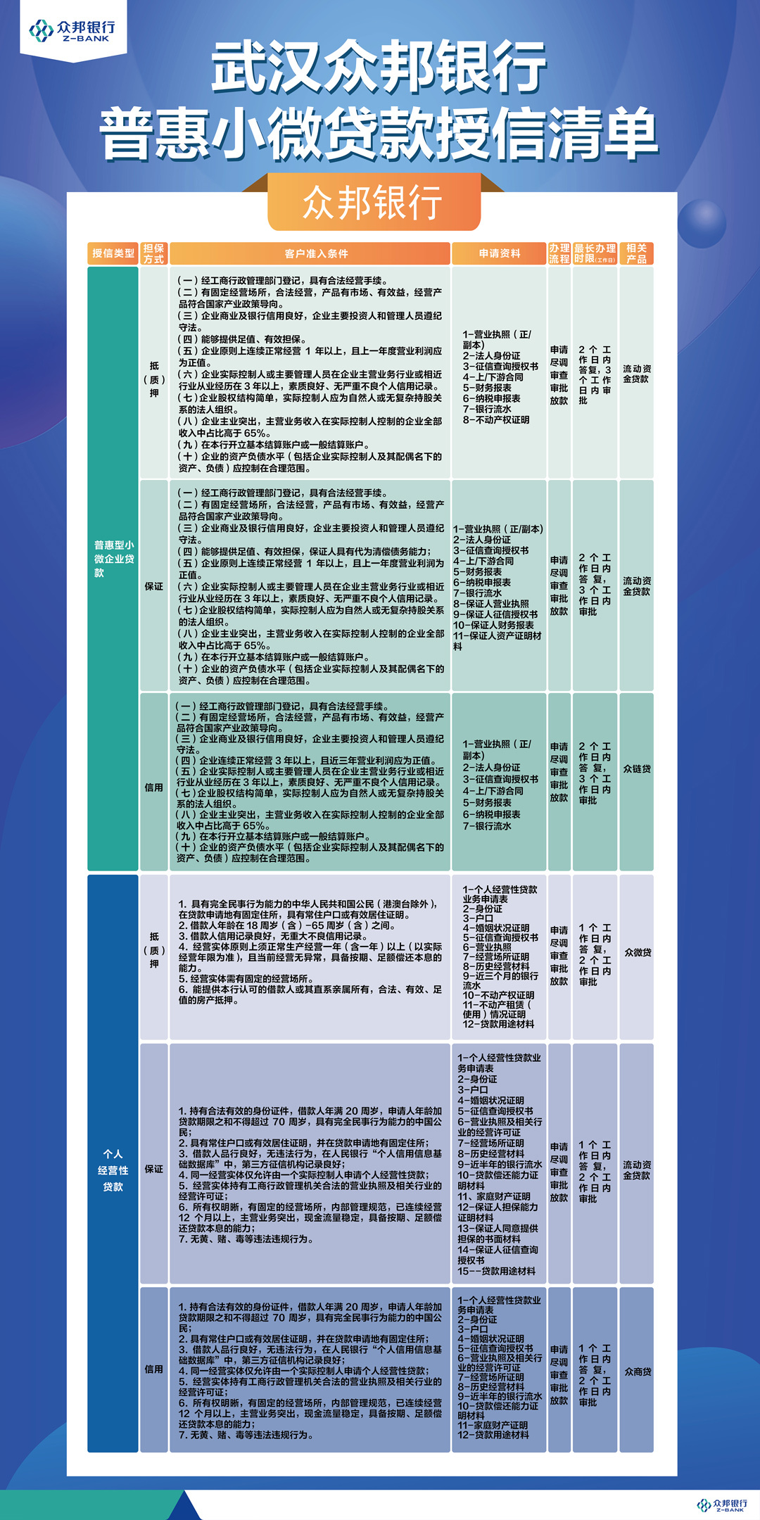 2-授信清单.jpg